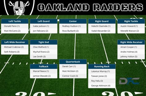 oakland raiders depth chart